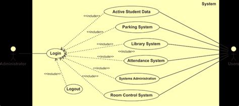 rfid capture system|rfid use cases.